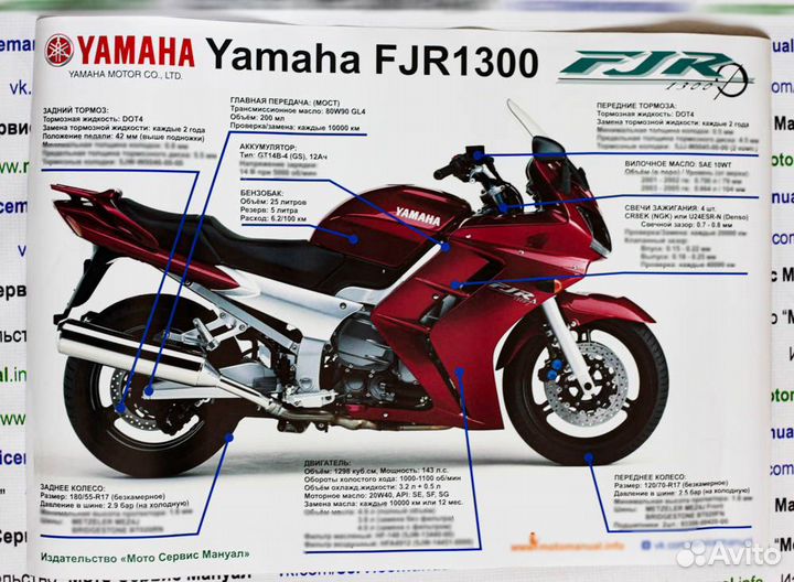 Мануал на Yamaha FJR1300 Мануал на русском языке