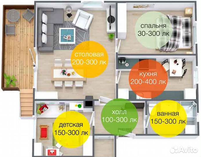 Проверка радиации,эми,освещения,воды