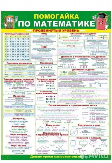 Плакат с правилам по математике 5-9 класс