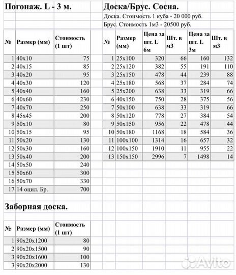 Брус, доска. Сосна. 1-2 сорт