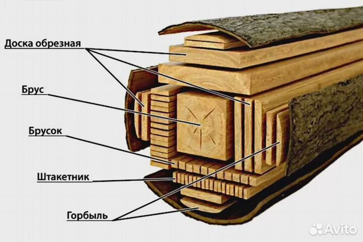 Доска сухая 45х145х 6000, ав. От 1 шт