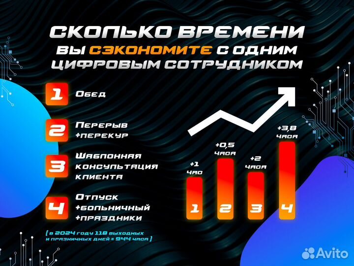 Авито бот для роста конверсии и продаж