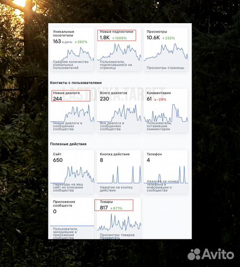 Таргетолог вк, реклама вконтакте, продвижение