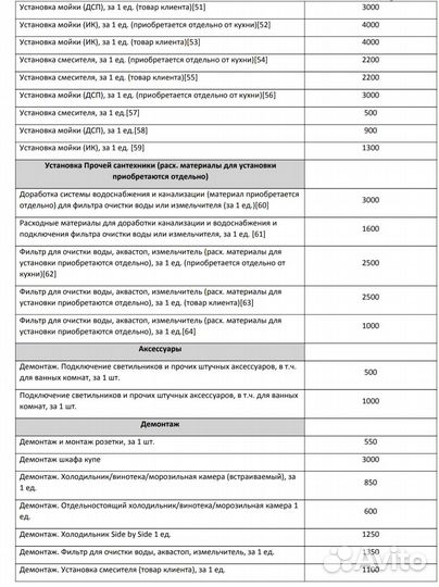 Сборщик мебели