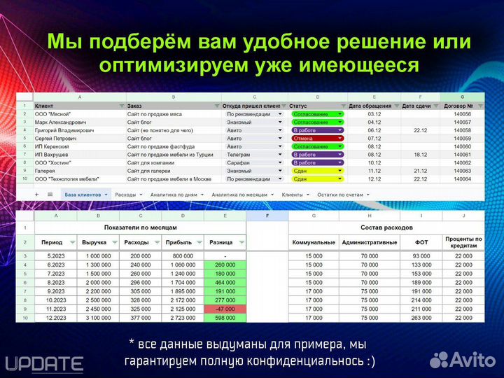 Google таблицы, Excel, дашборды для бизнеса