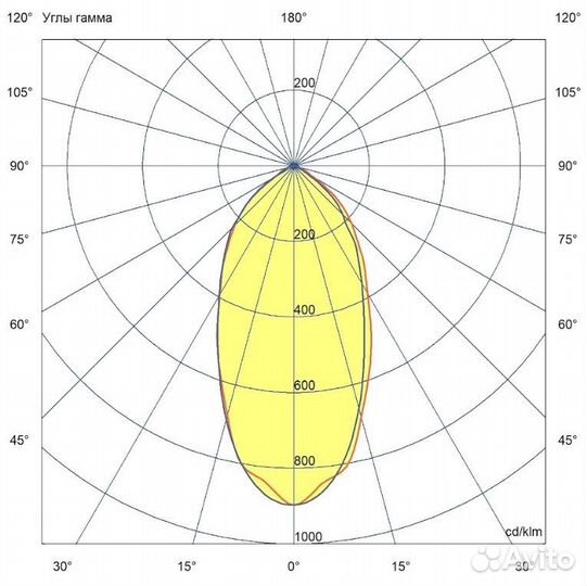 Светодиодное встраиваемое освещение Оптом