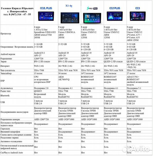 Магнитола Teyes Great Wall Hover M4 CC3