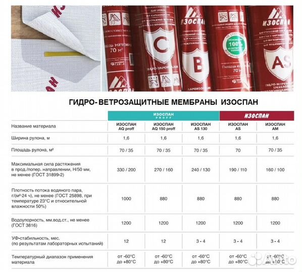 Гидро пароизоляция / мембраны