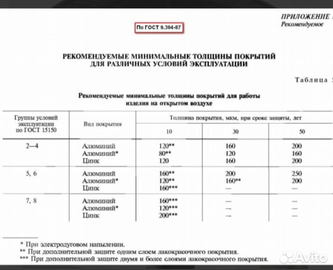 Удаление ржавчины, оцинкование на горячую