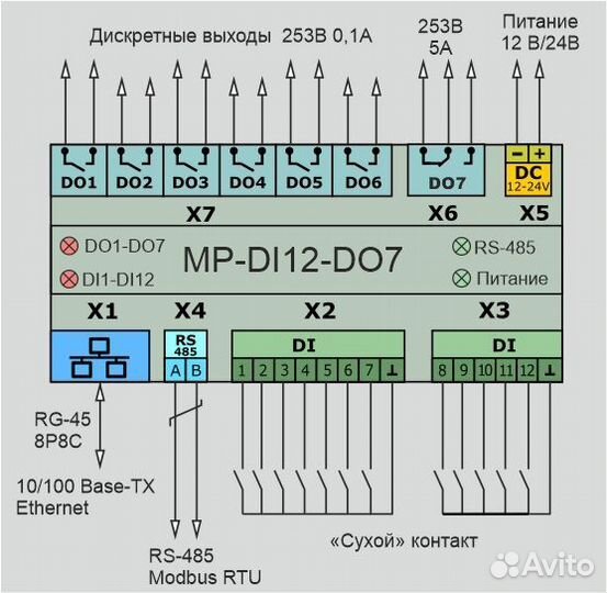 Модуль расширения MP-DI12-DO7 ModBus BackNet