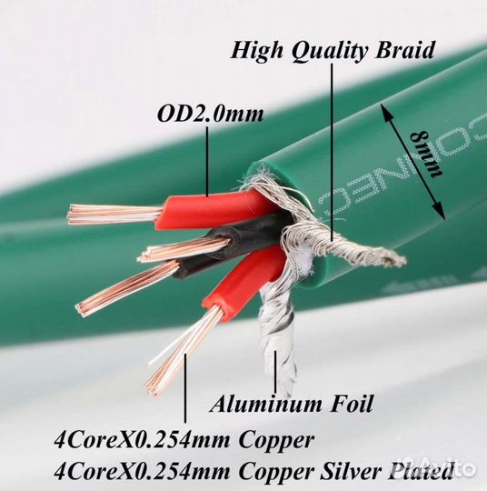 Аудиофильский провод