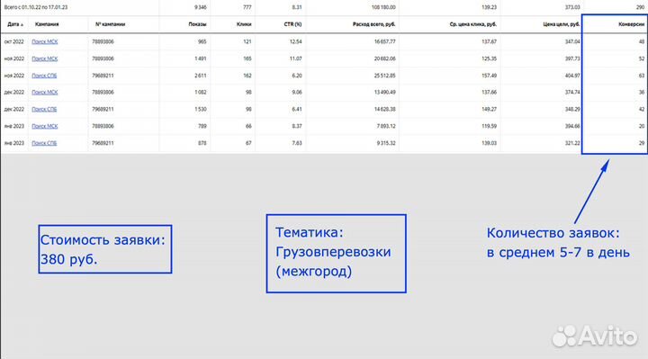 Реклама в Яндекс Директ. Контекстная реклама