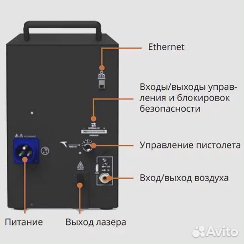 Система ручной лазерной очистки IPG lightclean