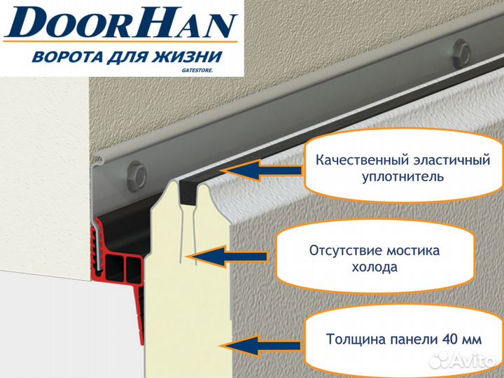 Гаражные ворота от завода с доставкой