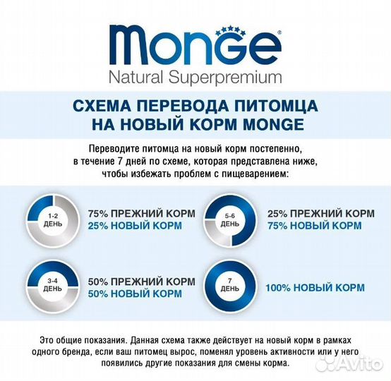 Сухой корм для собак Monge, мешки по 7,5кг