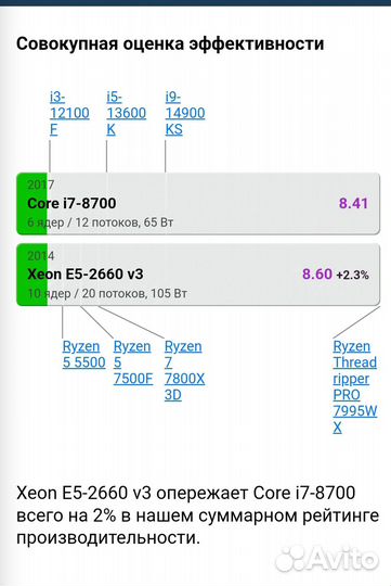 Игровой пк i7+16Gb+SSD