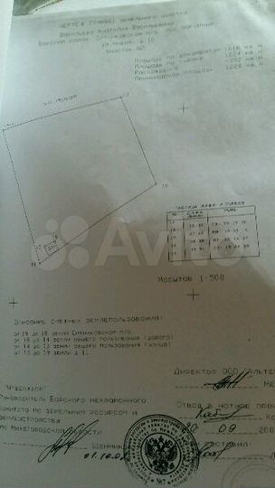 Участок 12 сот. (ИЖС)