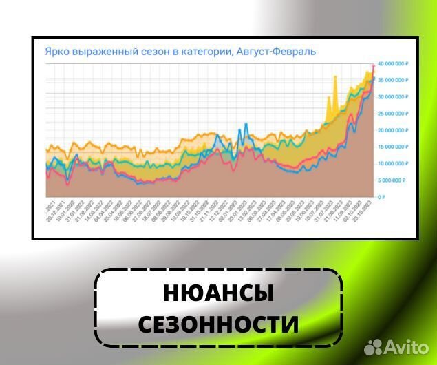 Анализ ниши Wildberries. Аналитика Wildberries