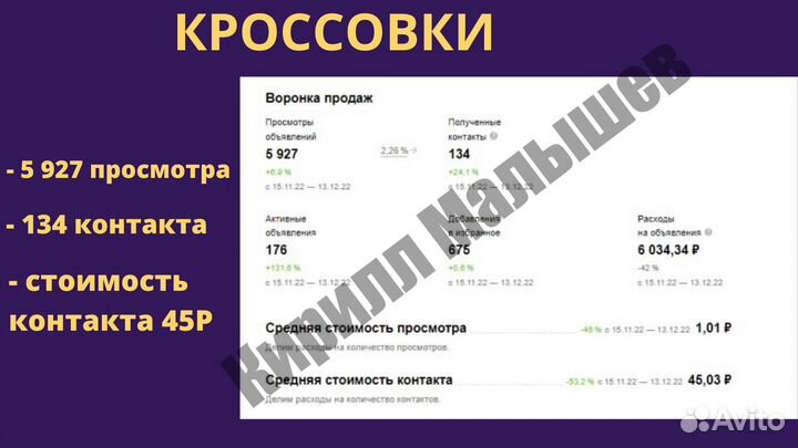 Авитолог / Услуги авитолога / Продвижение на авито