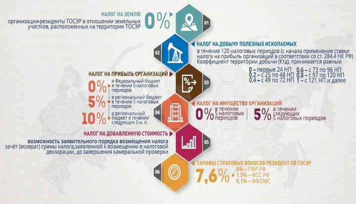 Склад, 288 м²