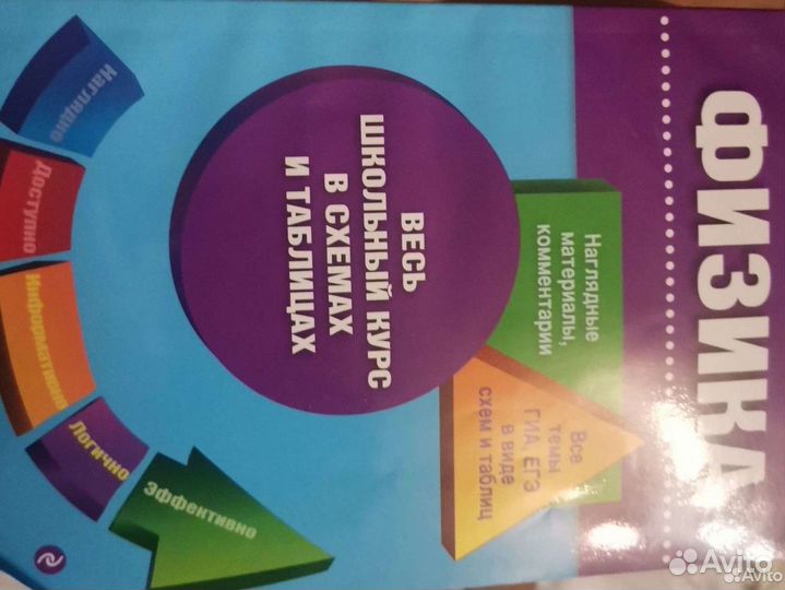 Пособие по Физике