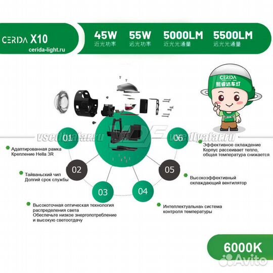 Светодиодные линзы Cerida X10 3.0 Bi-Led (комплект