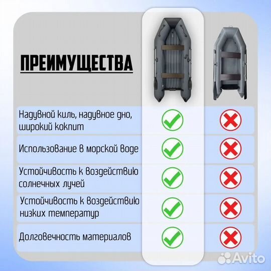 Лодка пвх Барс 3400 нднд под мотор до 15 л/с