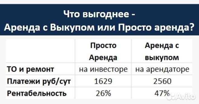 Инвестиции в бизнес такси, 36тр доход, залог