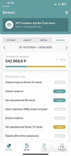 Готовый бизнес площадка для мероприятий/кафе