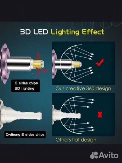 Светодиодные лампы LED