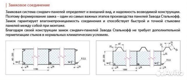 Сэндвич панели