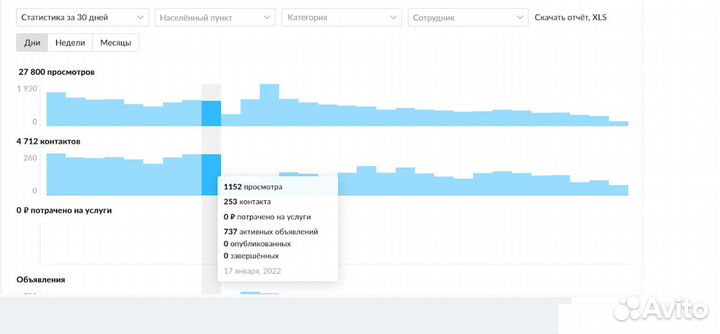 Авитолог / Услуги авитолога