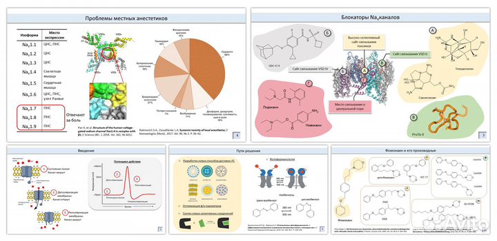 Презентация в power point на заказ