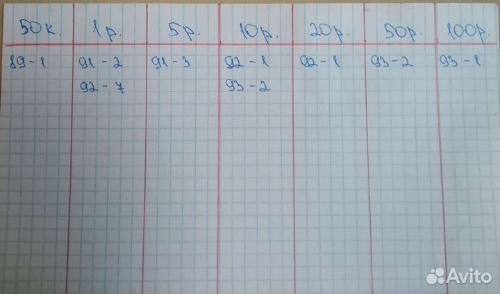 Продам монеты СССР