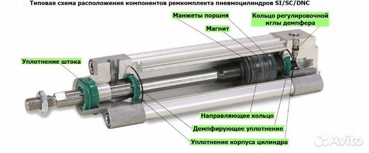 Ремкомплекты пневмоцилиндров Festo Camozzi AirTac