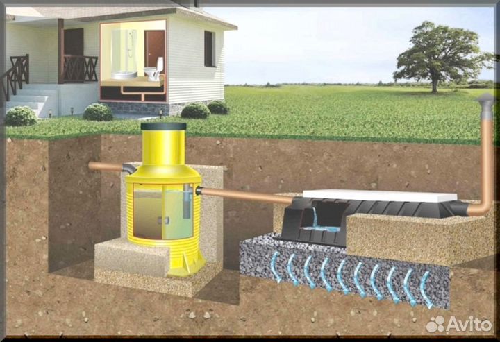 Септик под ключ. Рассрочка 12 мес