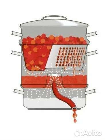 Соковарка СССР