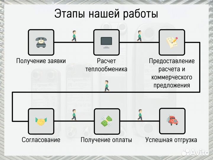 Теплобменник паяный под фреон 5 кВт