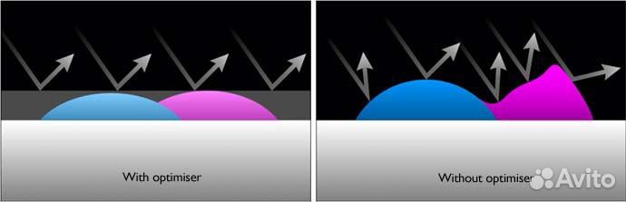 Оптимизатор глянца