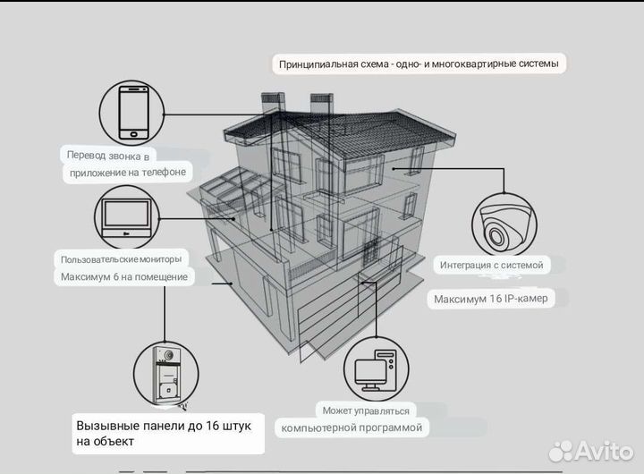 Видеодомофоны vidos, hikvision, commax, монтаж