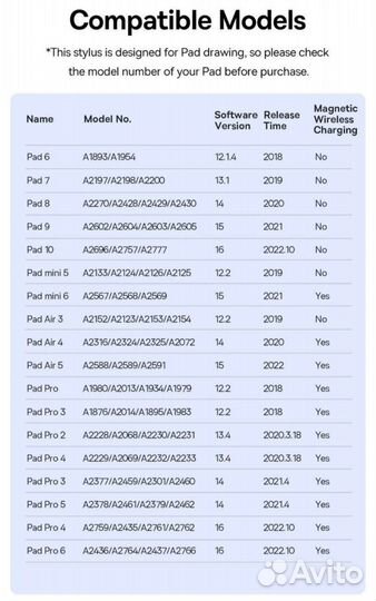 Стилус Baseus для iPad Apple Pencil