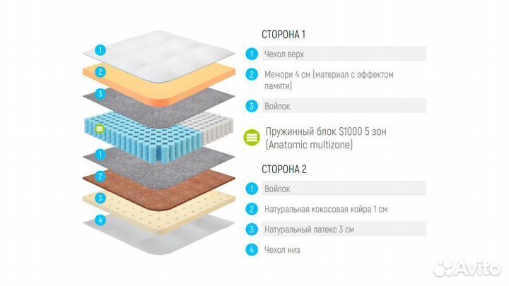 Матрас Lonax Memory-Medium Mix S1000 5 Zone