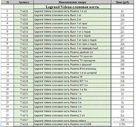 Розетка Legrand