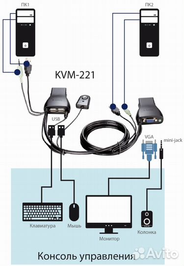 KVM-переключатель KVM-221