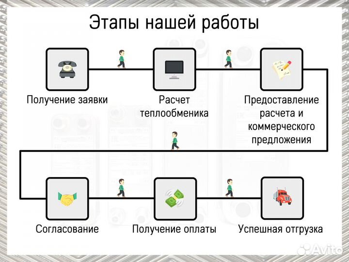 Пластинчатый теплообменник для фреона
