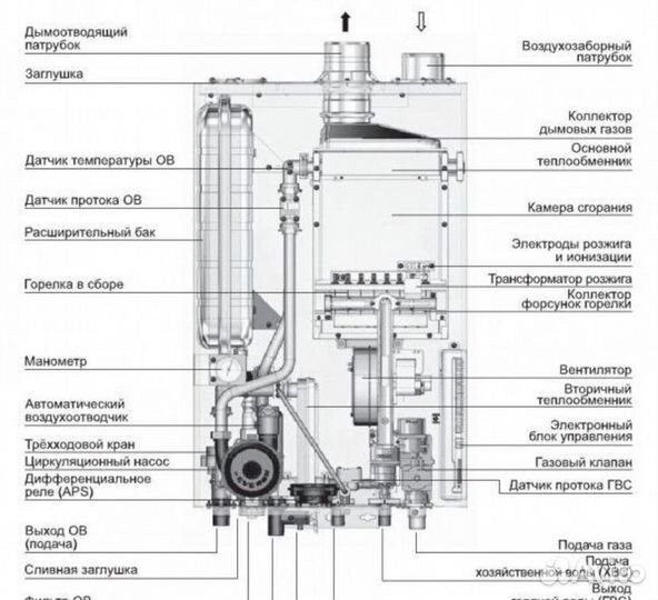Газовые котлы.Настенные