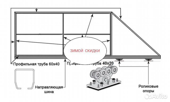 Откатные ворота эконом