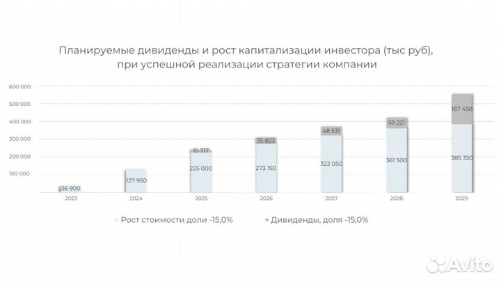 YumTech-Инвестируйте в революцию пищевых технологи