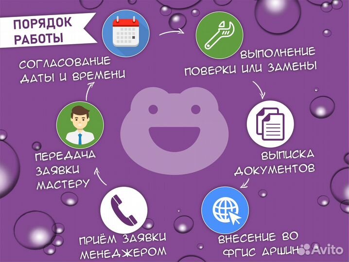 Поверка, замена, продажа счётчиков воды и тепла