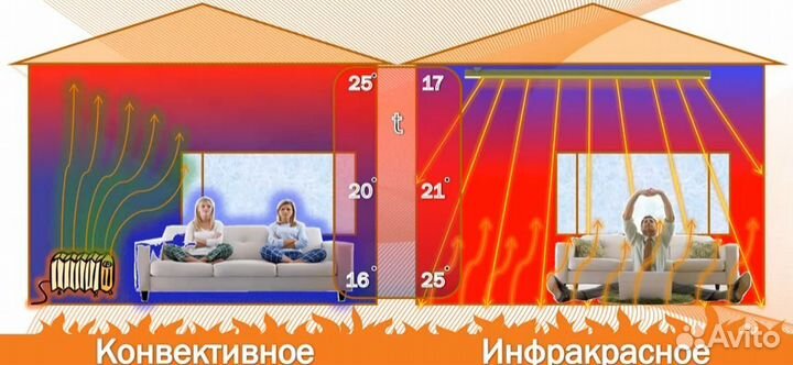 Инфракрасный обогреватель Алмак Ик-16 + Регулятор